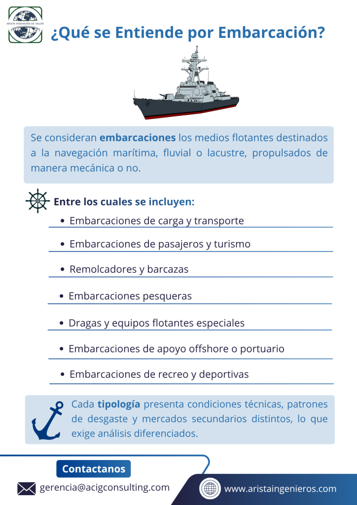 Se consideran embarcaciones todos los medios flotantes destinados a la navegación marítima, fluvial o lacustre, con propulsión mecánica o sin ella.