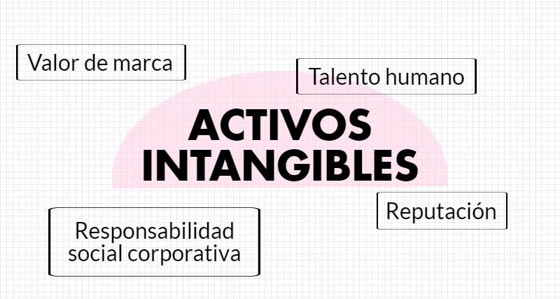 activos intangibles