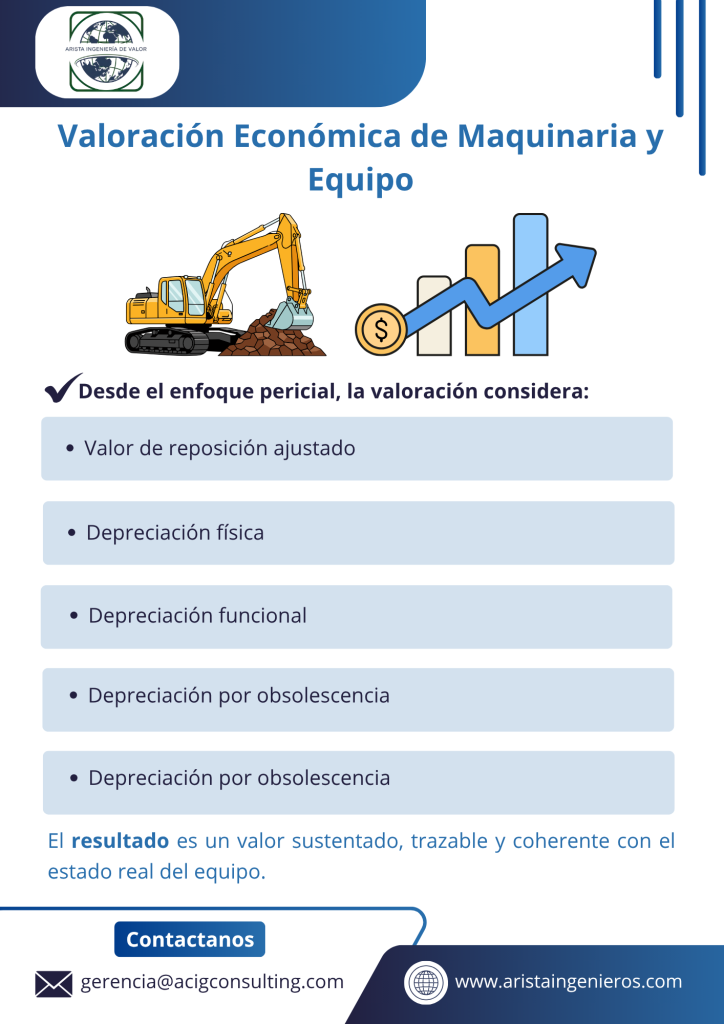 El enfoque pericial considera el valor de reposición ajustado, la depreciación física, la depreciación funcional, la depreciación por obsolescencia y los costos de recuperación o puesta a punto.