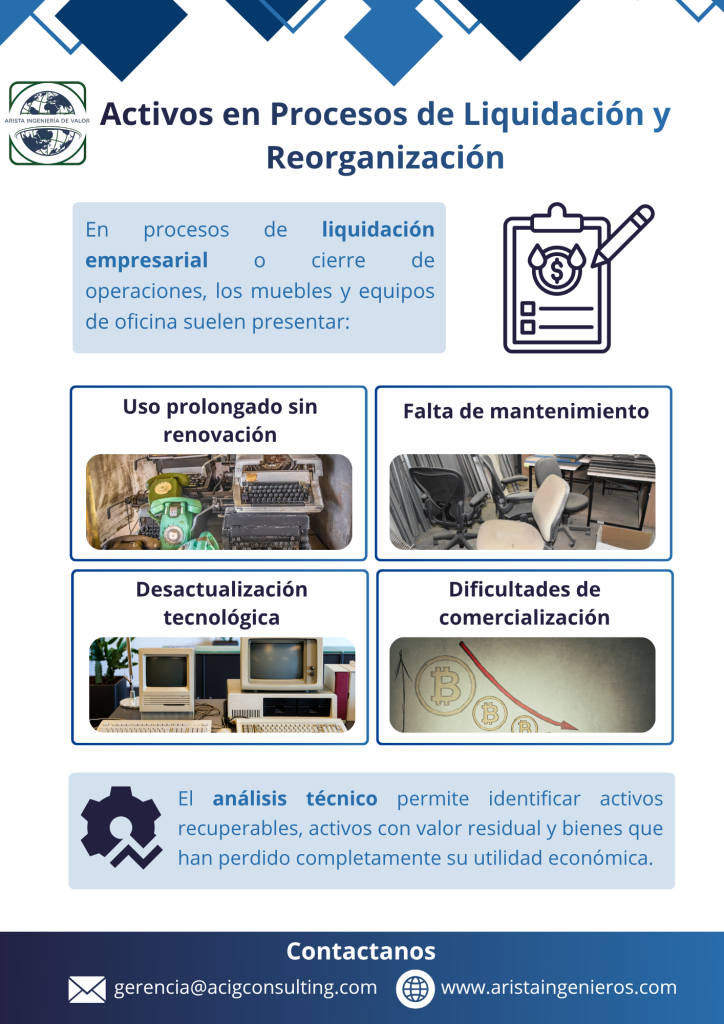 El análisis técnico permite identificar activos recuperables, activos con valor residual y bienes que han perdido completamente su utilidad económica.