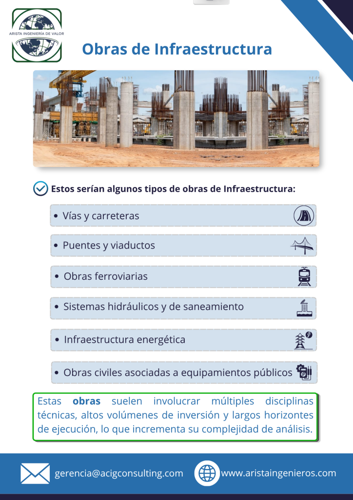 Las obras de infraestructura suelen involucrar múltiples disciplinas técnicas, altos volúmenes de inversión y largos horizontes de ejecución, lo que incrementa su complejidad de análisis.