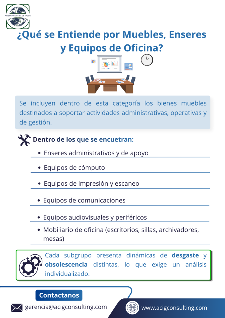 Cada subgrupo de muebles, enseres y equipos de oficina presenta dinámicas de desgaste y obsolescencia distintas, lo que exige un análisis individualizado